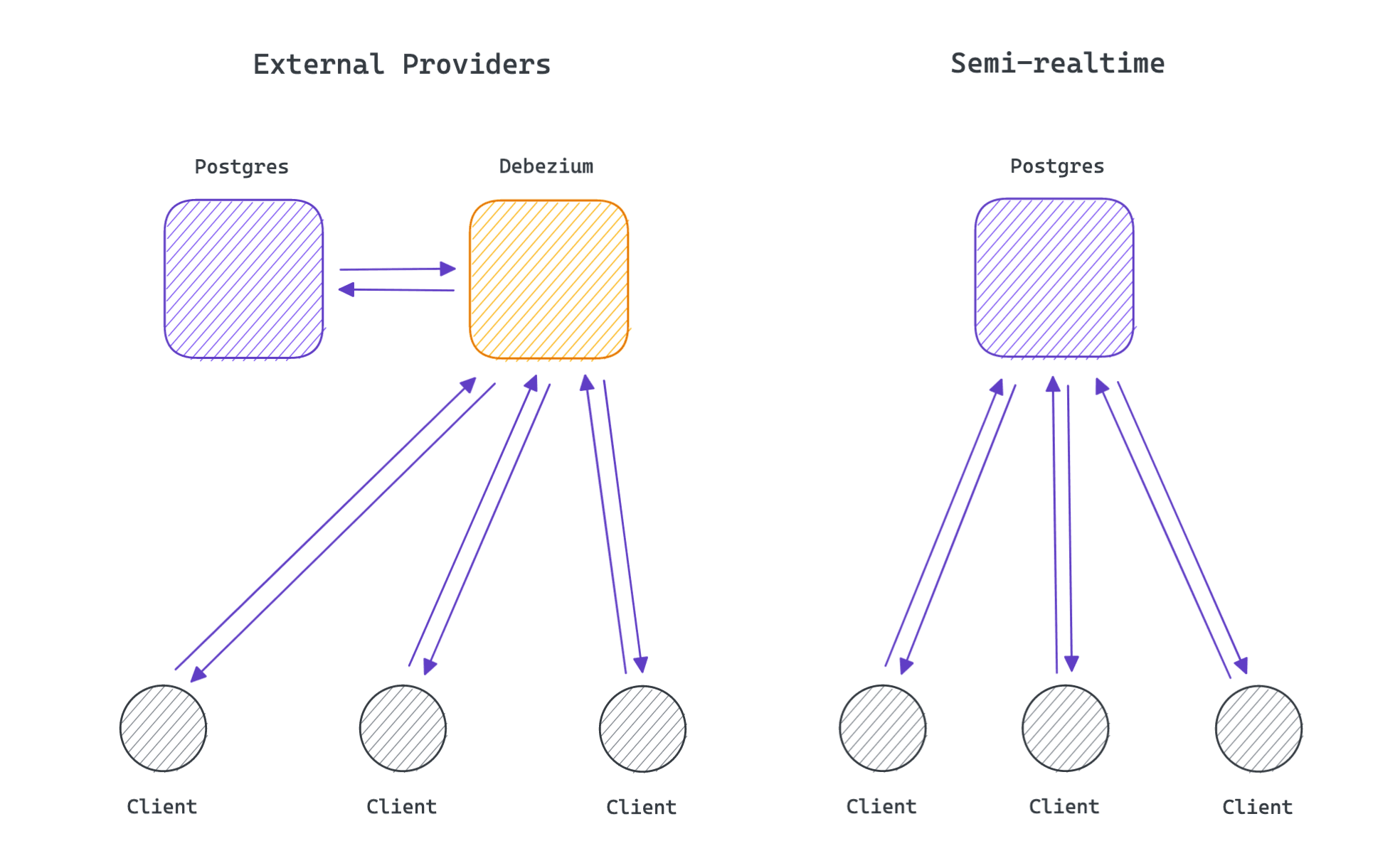 External providers